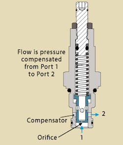 Hydraulicspneumatics Com Sites Hydraulicspneumatics com Files Fig 4 Layers Hydraulicspneumatics Com Sites Hydraulicspneumatics com Files Fig 4 Layers