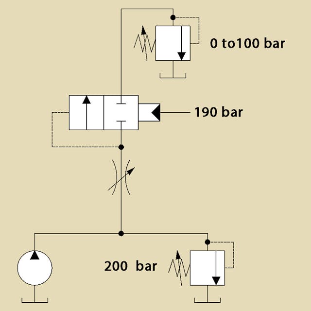 Post-Compensated Flow Control Made Simple | Power & Motion