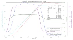 Hydraulicspneumatics Com Sites Hydraulicspneumatics com Files Motion 4 A Hydraulicspneumatics Com Sites Hydraulicspneumatics com Files Motion 4 A