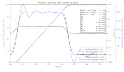 Hydraulicspneumatics Com Sites Hydraulicspneumatics com Files Motion Fig6 Hydraulicspneumatics Com Sites Hydraulicspneumatics com Files Motion Fig6