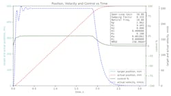 Hydraulicspneumatics Com Sites Hydraulicspneumatics com Files Motion Fig7 Hydraulicspneumatics Com Sites Hydraulicspneumatics com Files Motion Fig7
