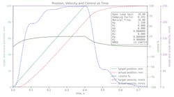Hydraulicspneumatics Com Sites Hydraulicspneumatics com Files Motion Fig1 Hydraulicspneumatics Com Sites Hydraulicspneumatics com Files Motion Fig1