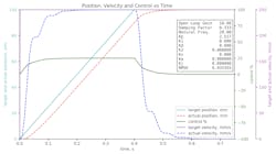 Hydraulicspneumatics Com Sites Hydraulicspneumatics com Files Motion Fig2 Hydraulicspneumatics Com Sites Hydraulicspneumatics com Files Motion Fig2