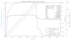 Hydraulicspneumatics Com Sites Hydraulicspneumatics com Files Motion Fig3 Hydraulicspneumatics Com Sites Hydraulicspneumatics com Files Motion Fig3