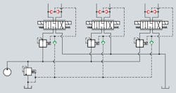 Check valves shaded green in this schematic isolate pilot control signals for multiple functions from one another. This ensures that the pump control is receiving the highest pressure signal in the circuit while multiple functions are being used simultaneously. The check valves shaded in red sense and isolate pressure at the proportional directional valves’ A or B ports. Check valves shaded green in this schematic isolate pilot control signals for multiple functions from one another. This ensures that the pump control is receiving the highest pressure signal in the circuit while multiple functions are being used simultaneously. The check valves shaded in red sense and isolate pressure at the proportional directional valves’ A or B ports.