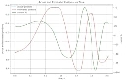 Hydraulicspneumatics Com Sites Hydraulicspneumatics com Files Motion Control May Figure Hydraulicspneumatics Com Sites Hydraulicspneumatics com Files Motion Control May Figure