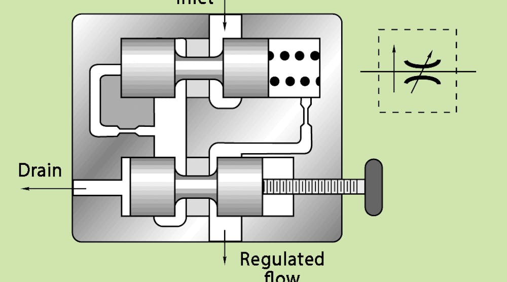 Flow-Control Valves Regulate Speed | Power & Motion