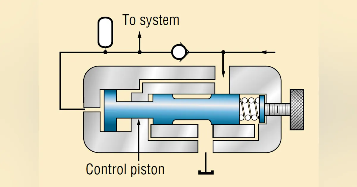 Understanding Pressure-Control Valves | Power & Motion Tech