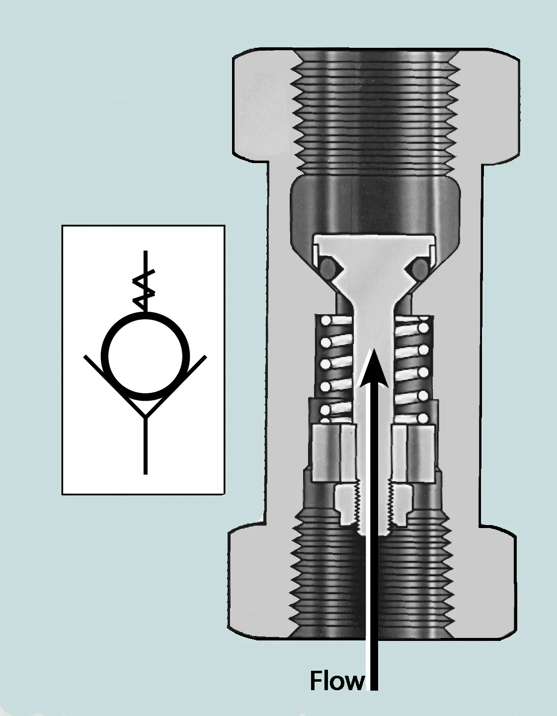 Basics of Directional-Control Valves | Power & Motion
