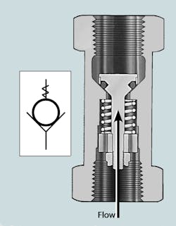 Hydraulicspneumatics Com Sites Hydraulicspneumatics com Files Dc Vs Fig 1