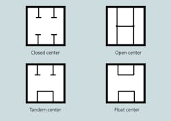 Hydraulicspneumatics Com Sites Hydraulicspneumatics com Files Dc Vs Fig 4
