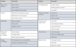 Hydraulicspneumatics Com Sites Hydraulicspneumatics com Files Fig 3 Hydraulicspneumatics Com Sites Hydraulicspneumatics com Files Fig 3
