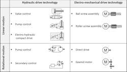 Hydraulicspneumatics Com Sites Hydraulicspneumatics com Files Fig 4 Hydraulicspneumatics Com Sites Hydraulicspneumatics com Files Fig 4