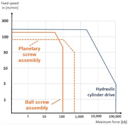 Hydraulicspneumatics Com Sites Hydraulicspneumatics com Files Fig 5 Hydraulicspneumatics Com Sites Hydraulicspneumatics com Files Fig 5