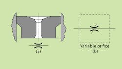 Hydraulicspneumatics Com Sites Hydraulicspneumatics com Files Pc Vs Fig 01 Hydraulicspneumatics Com Sites Hydraulicspneumatics com Files Pc Vs Fig 01
