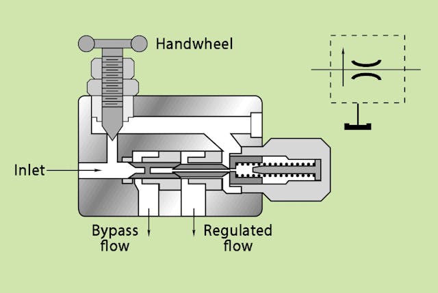 What is valve Handwheels? Types of valve handwheels - Valves - Industrial  Automation, PLC Programming, scada & Pid Control System