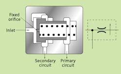 Hydraulicspneumatics Com Sites Hydraulicspneumatics com Files Pc Vs Fig 04 Hydraulicspneumatics Com Sites Hydraulicspneumatics com Files Pc Vs Fig 04