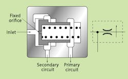 Hydraulicspneumatics Com Sites Hydraulicspneumatics com Files Pc Vs Fig 04 Hydraulicspneumatics Com Sites Hydraulicspneumatics com Files Pc Vs Fig 04