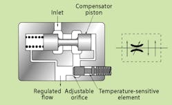 Hydraulicspneumatics Com Sites Hydraulicspneumatics com Files Pc Vs Fig 06 Hydraulicspneumatics Com Sites Hydraulicspneumatics com Files Pc Vs Fig 06