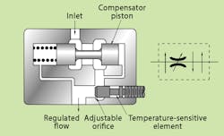 Hydraulicspneumatics Com Sites Hydraulicspneumatics com Files Pc Vs Fig 06 Hydraulicspneumatics Com Sites Hydraulicspneumatics com Files Pc Vs Fig 06