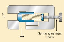 Hydraulicspneumatics Com Sites Hydraulicspneumatics com Files Press Control Valve Fig 1 Hydraulicspneumatics Com Sites Hydraulicspneumatics com Files Press Control Valve Fig 1