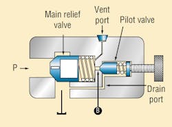 Hydraulicspneumatics Com Sites Hydraulicspneumatics com Files Press Control Valve Fig 2 Hydraulicspneumatics Com Sites Hydraulicspneumatics com Files Press Control Valve Fig 2