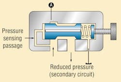 Hydraulicspneumatics Com Sites Hydraulicspneumatics com Files Press Control Valve Fig 3 Hydraulicspneumatics Com Sites Hydraulicspneumatics com Files Press Control Valve Fig 3