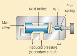 Hydraulicspneumatics Com Sites Hydraulicspneumatics com Files Press Control Valve Fig 4 Hydraulicspneumatics Com Sites Hydraulicspneumatics com Files Press Control Valve Fig 4