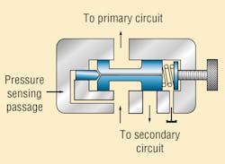 Hydraulicspneumatics Com Sites Hydraulicspneumatics com Files Press Control Valve Fig 5png Hydraulicspneumatics Com Sites Hydraulicspneumatics com Files Press Control Valve Fig 5png