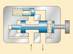 Hydraulicspneumatics Com Sites Hydraulicspneumatics com Files Press Control Valve Fig 6 Hydraulicspneumatics Com Sites Hydraulicspneumatics com Files Press Control Valve Fig 6