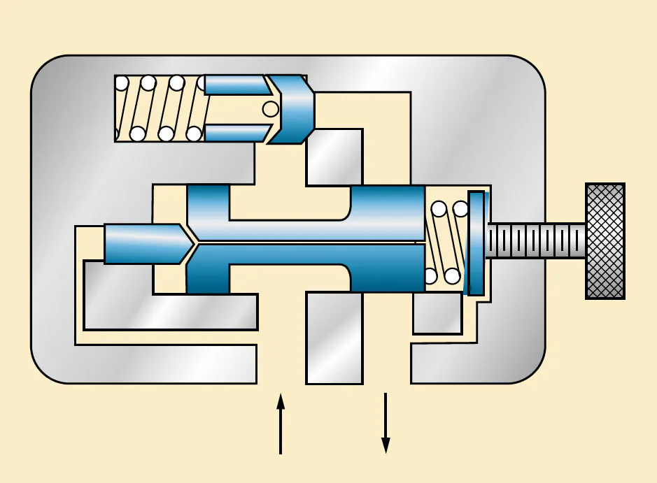 Understanding Pressure-Control Valves | Power & Motion