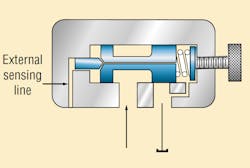 Hydraulicspneumatics Com Sites Hydraulicspneumatics com Files Press Control Valve Fig 7 Hydraulicspneumatics Com Sites Hydraulicspneumatics com Files Press Control Valve Fig 7