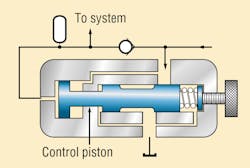 Hydraulicspneumatics Com Sites Hydraulicspneumatics com Files Press Control Valve Fig 8 Hydraulicspneumatics Com Sites Hydraulicspneumatics com Files Press Control Valve Fig 8