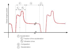 Hydraulicspneumatics Com Sites Hydraulicspneumatics com Files 3 Compacotr Work Cycle Hydraulicspneumatics Com Sites Hydraulicspneumatics com Files 3 Compacotr Work Cycle