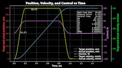 Position, velocity, and control vs. time Position, velocity, and control vs. time
