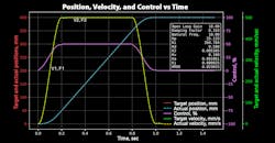 Position, velocity, and control vs. time Position, velocity, and control vs. time