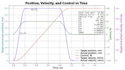 Hydraulicspneumatics Com Sites Hydraulicspneumatics com Files Motion Control July Aug Hydraulicspneumatics Com Sites Hydraulicspneumatics com Files Motion Control July Aug