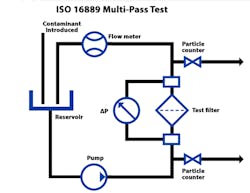 Hydraulicspneumatics Com Sites Hydraulicspneumatics com Files Iso 16889 Hydraulicspneumatics Com Sites Hydraulicspneumatics com Files Iso 16889