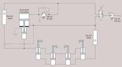 Hydraulicspneumatics Com Sites Hydraulicspneumatics com Files Oct Toubleshooting Hydraulicspneumatics Com Sites Hydraulicspneumatics com Files Oct Toubleshooting