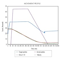 Hydraulicspneumatics Com Sites Hydraulicspneumatics com Files Sept Motion Fig Hydraulicspneumatics Com Sites Hydraulicspneumatics com Files Sept Motion Fig