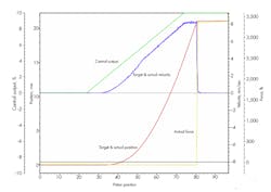 Hydraulicspneumatics Com Sites Hydraulicspneumatics com Files Motion Control Fig 1 Hydraulicspneumatics Com Sites Hydraulicspneumatics com Files Motion Control Fig 1