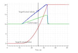 Hydraulicspneumatics Com Sites Hydraulicspneumatics com Files Motion Control Fig 2 Hydraulicspneumatics Com Sites Hydraulicspneumatics com Files Motion Control Fig 2