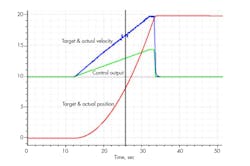 Hydraulicspneumatics Com Sites Hydraulicspneumatics com Files Motion Control Fig 3 Hydraulicspneumatics Com Sites Hydraulicspneumatics com Files Motion Control Fig 3