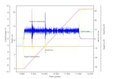 Hydraulicspneumatics Com Sites Hydraulicspneumatics com Files Motion Control Fig 4 Hydraulicspneumatics Com Sites Hydraulicspneumatics com Files Motion Control Fig 4