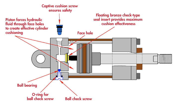 Hydraulic Cylinder Design How Does The Hydraulic Cylinder Work Youtube