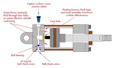 Hydraulicspneumatics Com Sites Hydraulicspneumatics com Files Shock Fig2 Hydraulicspneumatics Com Sites Hydraulicspneumatics com Files Shock Fig2