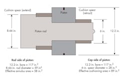 Hydraulicspneumatics Com Sites Hydraulicspneumatics com Files Shock Fig4 Hydraulicspneumatics Com Sites Hydraulicspneumatics com Files Shock Fig4
