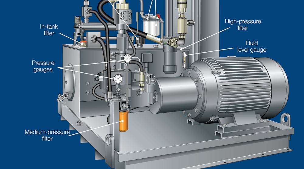 Although most hydraulic power units do not need all the different filters shown here, specifying filters most effective for the application to function as a system minimizes the detrimental effects of contamination.