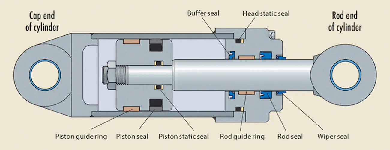 Seals for Hydraulic Cylinders | Power & Motion