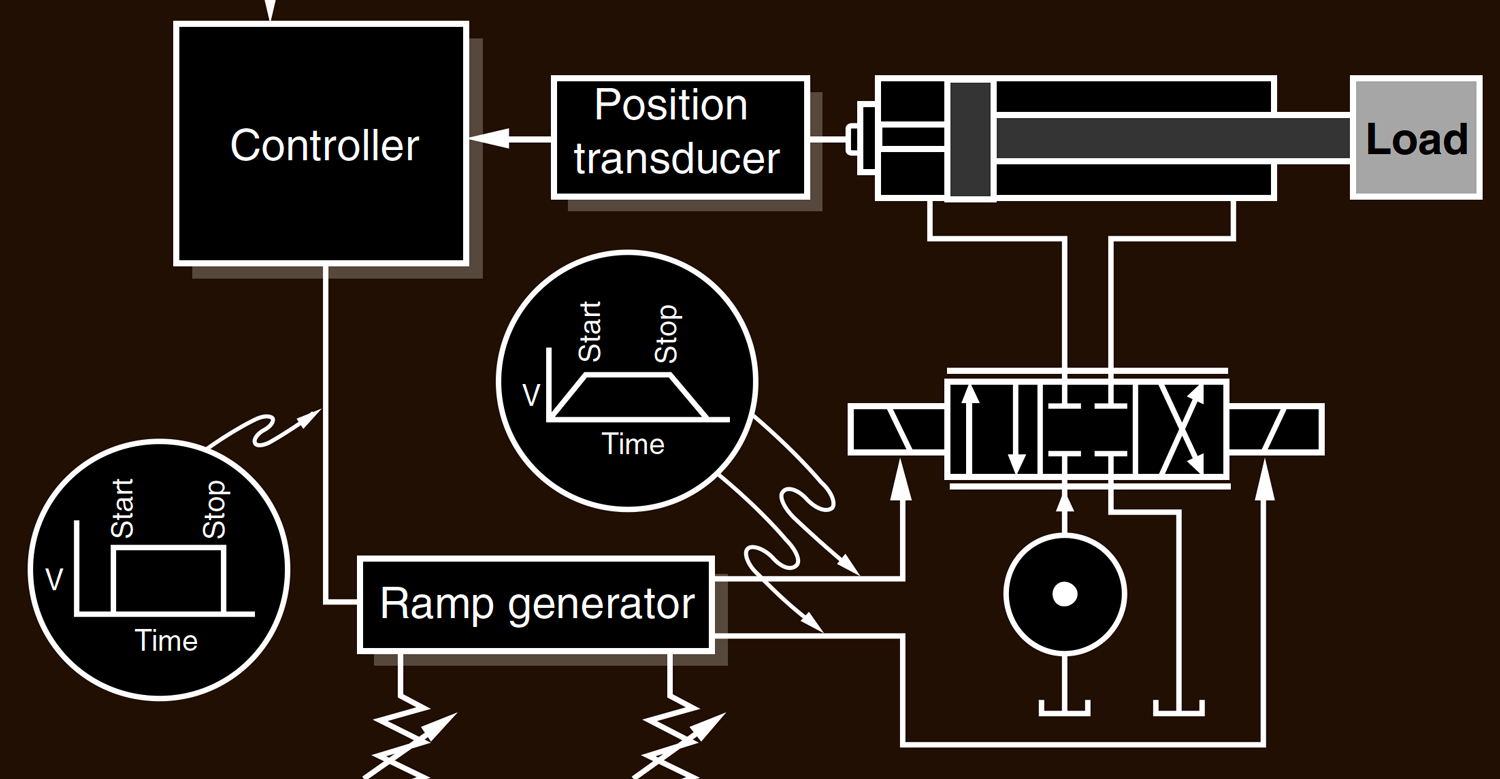 Promo Motion Fig 4 5e0a6651ddf15